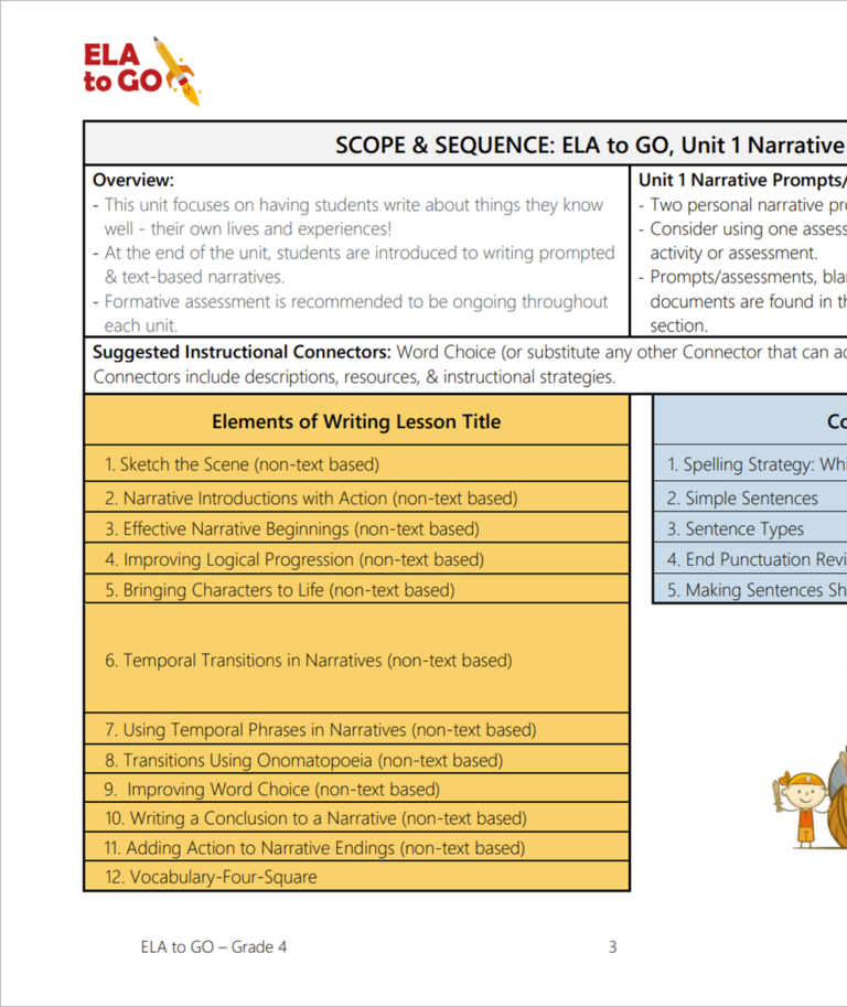 Scope & Sequence